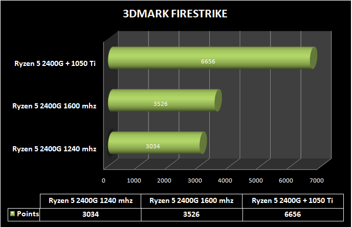 udsagnsord Prædike historisk AMD Ryzen 5 2400G benchmarks & overclocking | TECHJUNKIES