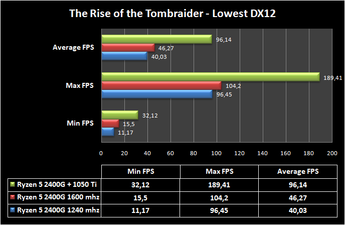 5600G integrated graphics overclocking : r/overclocking