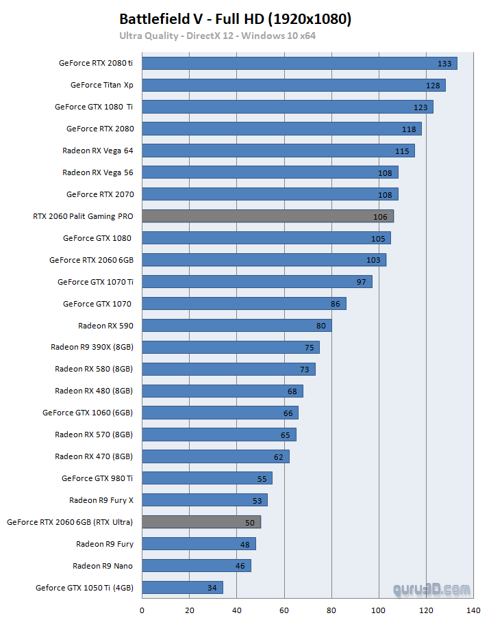 Radeon 580 сравнение. Kfa2 RTX 2060 6gb. Radeon 580 8gb питание. GTX 980 ti s GTX 1650. GTX 1060 11 ГБ GEFORCE.