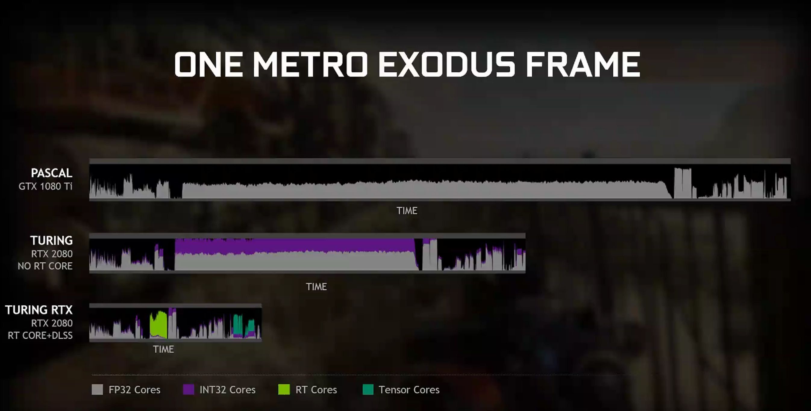 MEF-RTX-vs-GTX-cores.jpg