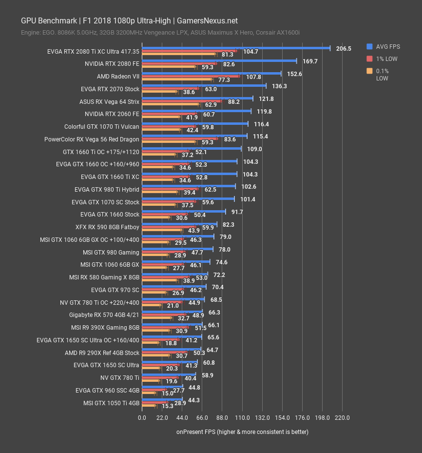 GTX 1650 Benchmark. 1050ti 4gb Benchmark. RX 570 vs GTX 1650. RX 570 или GTX 1650ti. Gtx 1650 4gb vs