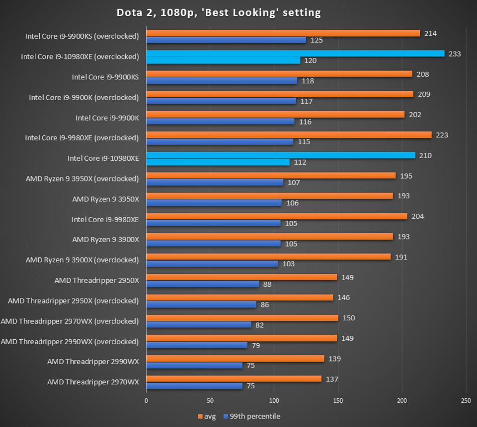 Сравнение процессоров i9. Intel Core i9-10980xe Box. Comparison of AMD Ryzen 9 Intel Core i 9. Intel Core vs AMD Ryzen. AMD and Intel Core i9.