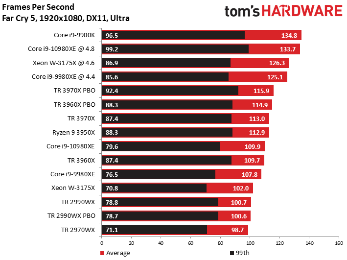Tom S Hardware Cpu Chart